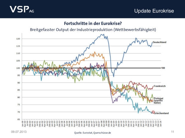 Fortschritte in der Eurokrise