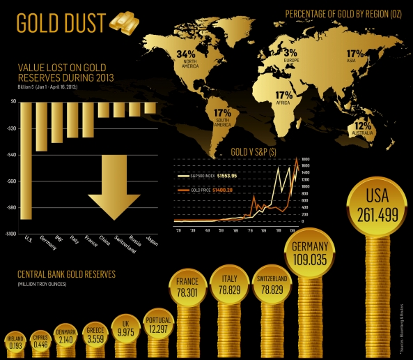 goldreserven weltweit
