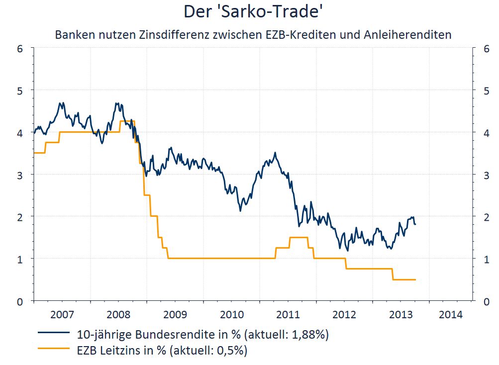 Der Sarko_Trade