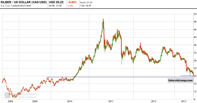 silber chart 01 - 20.06.2013
