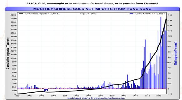 monthly chinese gold