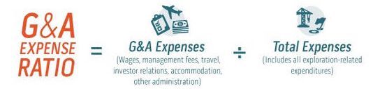 G & A Expense