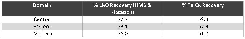 PLS Pic 6 Recovery rates