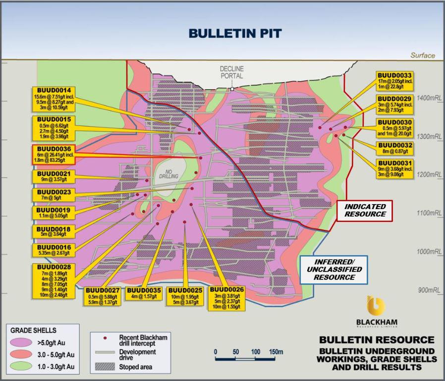 BLK Bulletin Pin Drilling