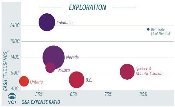 G & A Expense ratio exploration
