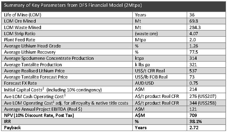 PLS Pic 7 Produktions- und Finanzkennziffern