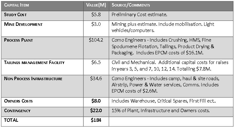 Pic 7 - Kosten der Produktionsanlage