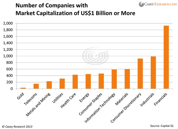 Unternehmen mit über 1. milliarde Marktkapitalisierung