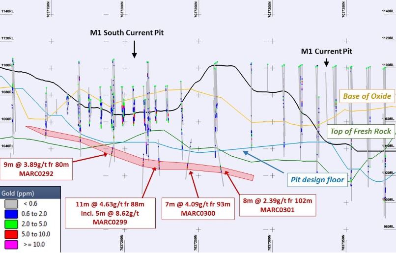 Pic 4 - M1 und M1 Süd Bohrlagenschnitt