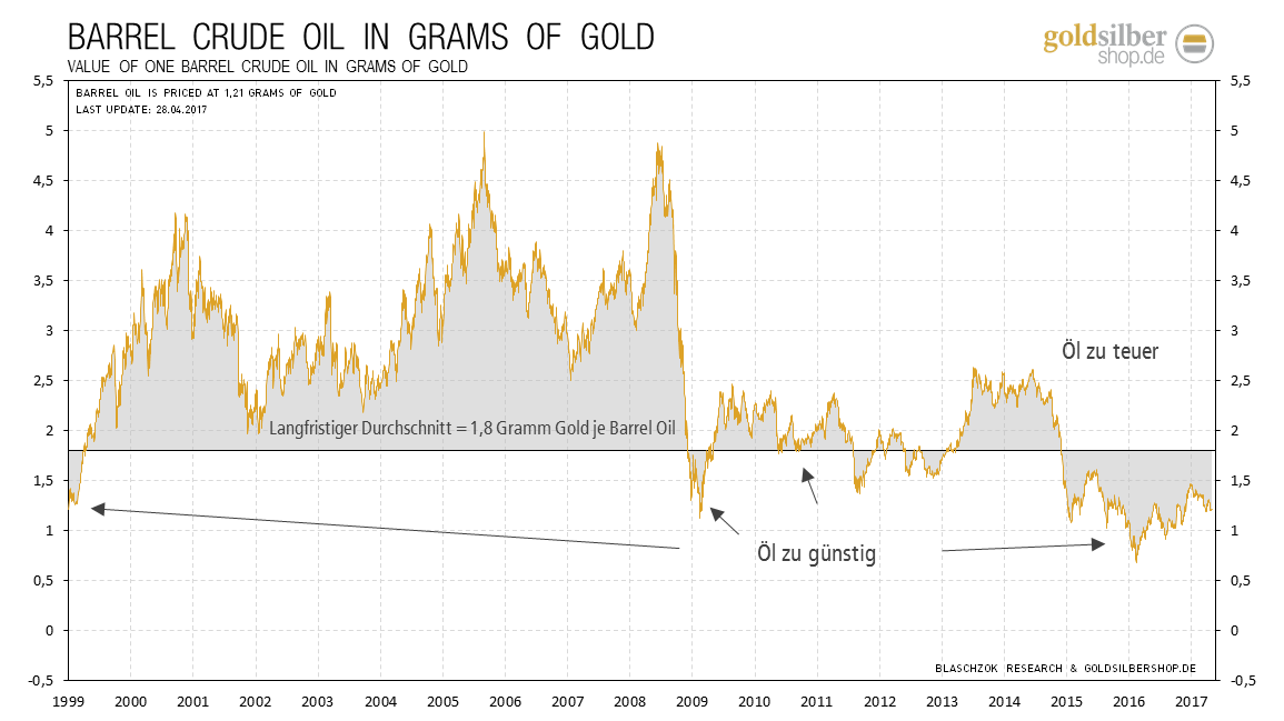 2017.04.28-oil-gold