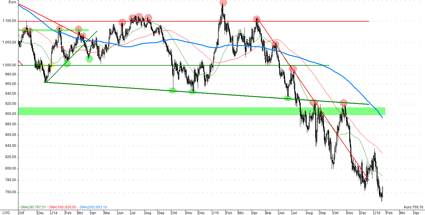 kw 3 - 7 - Platin-Euro