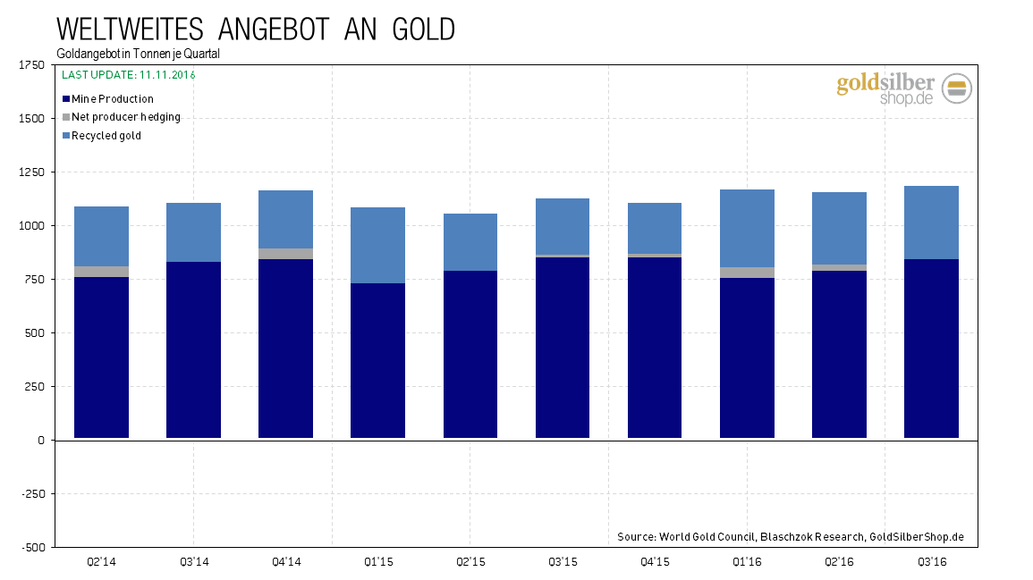 kw 45 - 6 - 2016.11.11-gold-supply