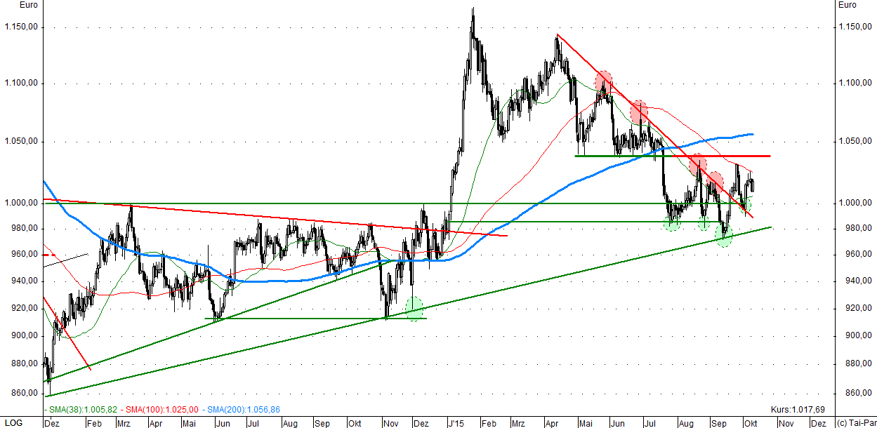 kw 41 - 4 - 2015.10.09-Gold-Euro