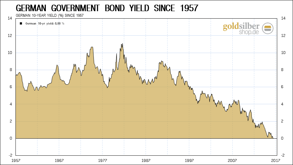 kw33 - 1 - 2016.08.19-german-government-bond