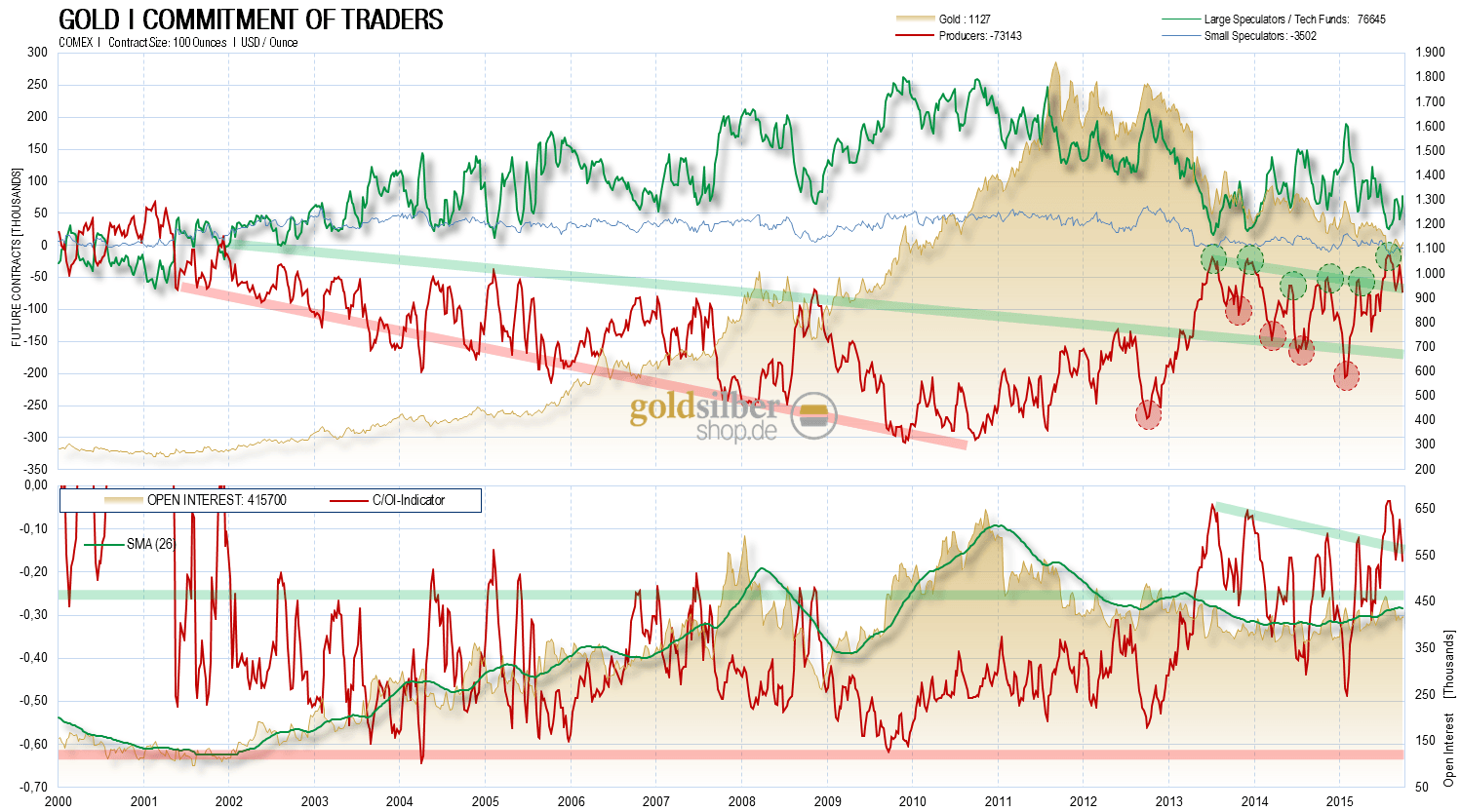 kw 41 - 2 - 2015.10.09-CoT-Gold