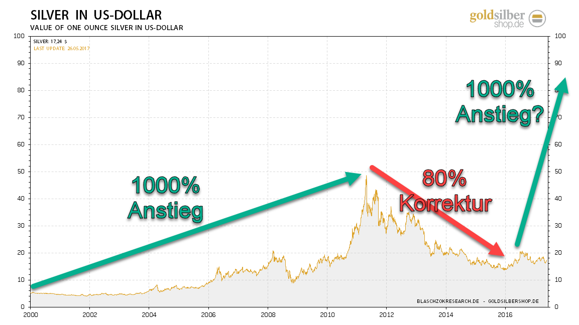 2017.05.26-bitcoin-silver2